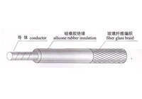 UL3122編織硅膠線/26#高溫硅膠線 性能、應(yīng)用與選購指南