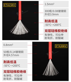 高壓硅膠線ETA30KV與高溫硅膠線 特性、應用與選型指南